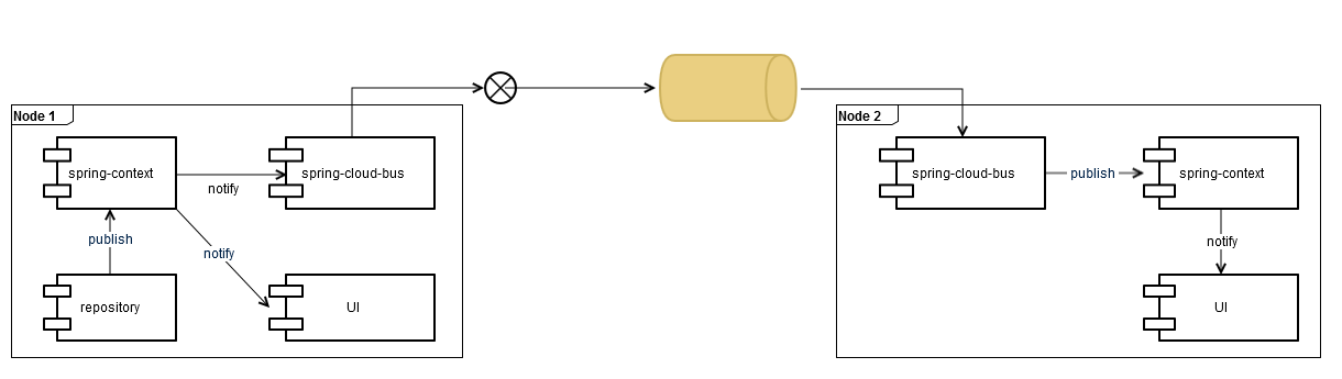 Clustering Diagram